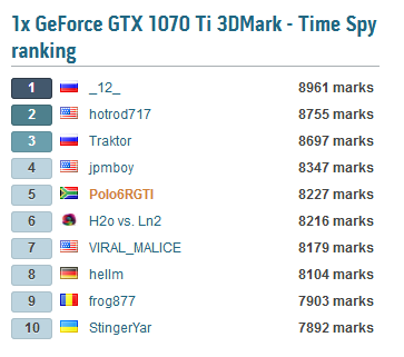 Time Spy - DirectX 12 benchmark test-time-spy-hwbot-ranking.png