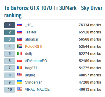 3D Mark SkyDiver-sky-diver-hwbot-ranking.png