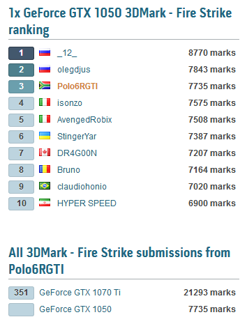 3D Mark Firestrike Benchmark-fire-strike-hwbot-1050.png