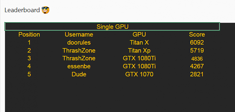 Time Spy - DirectX 12 benchmark test-image.png