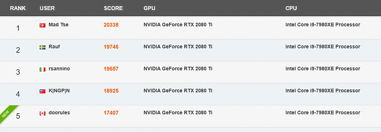 Time Spy - DirectX 12 benchmark test-tspydoorules.png