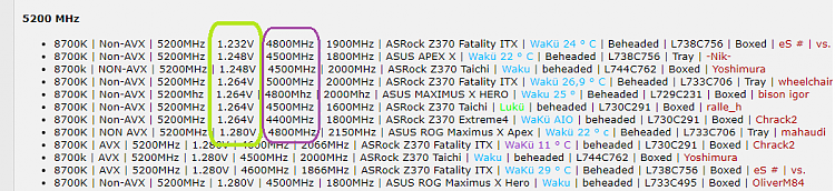 Official OC Leaderboard-5.2ghz-hardwareluxx.png