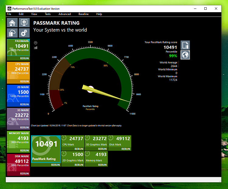 Passmark Performance Test Benchmark-passmark10491.png