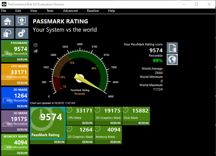 Passmark Performance Test Benchmark-x299-passmark-9-9574.png