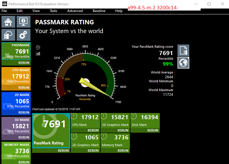 Passmark Performance Test Benchmark-x99-m.2-4.5-3200c14-7691-cr-passmark.png