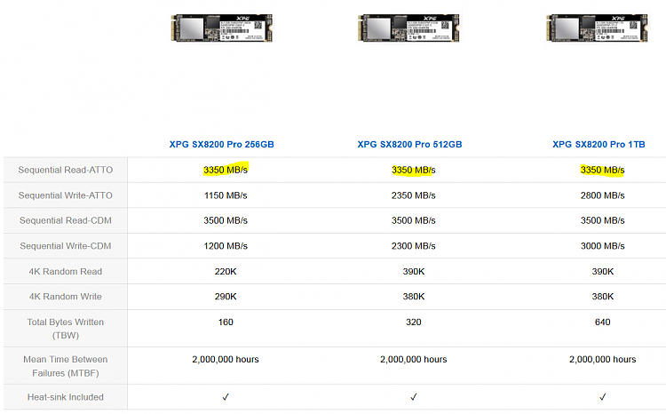 AS SSD Benchmarks Post yours..-adata-m.2s-read-write-compare.png