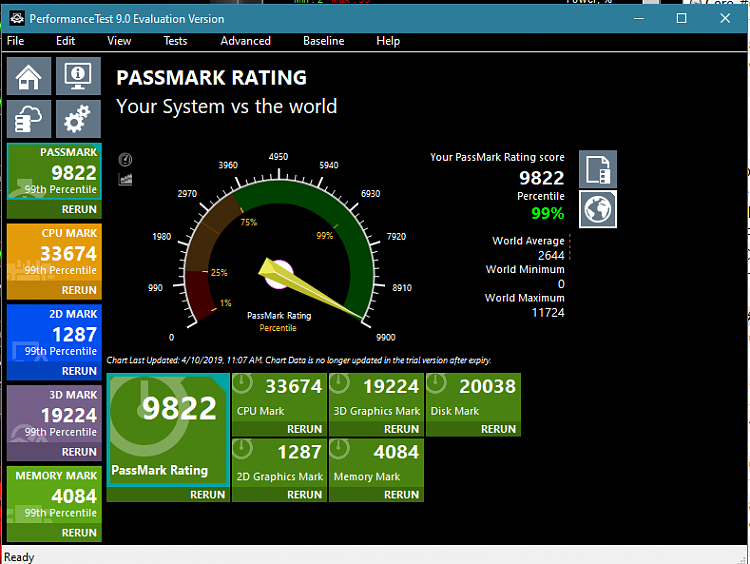 Passmark Performance Test Benchmark-passmark-9-9940x-4.9-9822.png