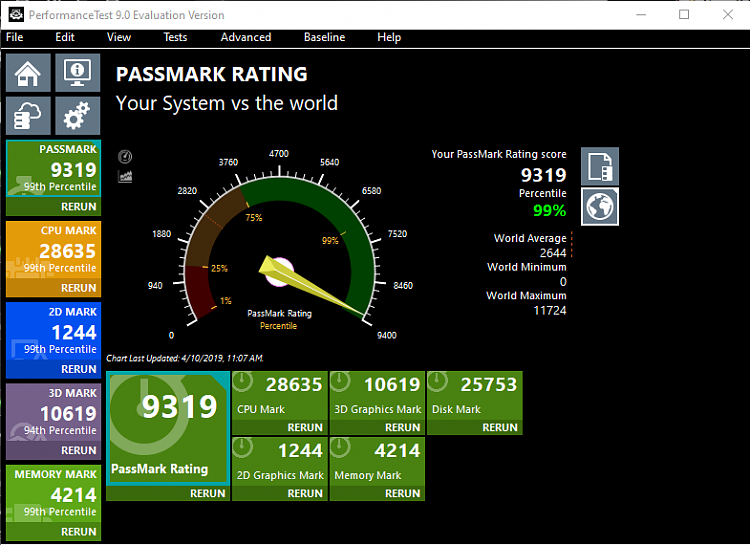 Passmark Performance Test Benchmark-passmark-9-10900k-9319.png