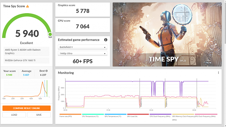 Time Spy - DirectX 12 benchmark test-image.png