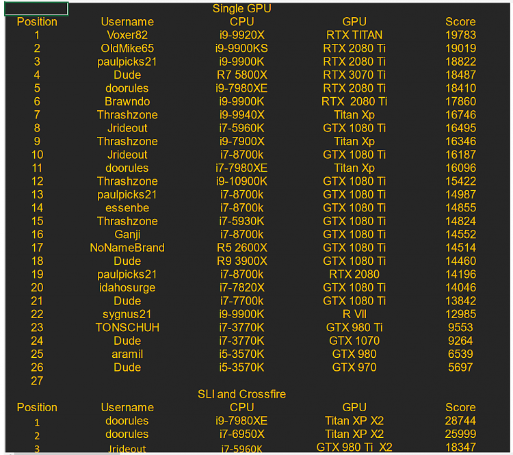 3D Mark Firestrike Benchmark-i-see.png