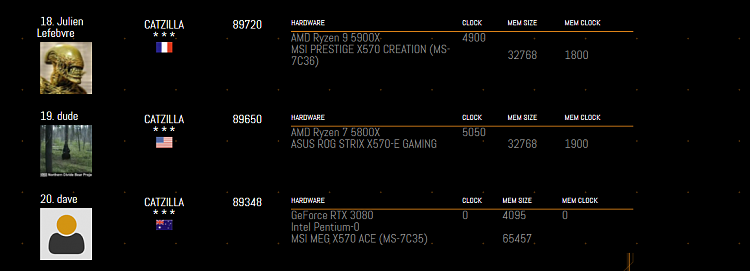 Catzilla Benchmark-cat19th.png