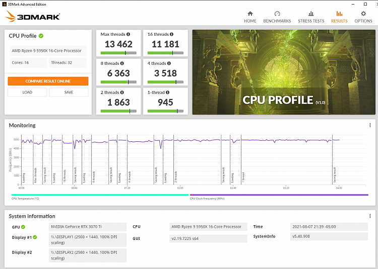 3DMark CPU Profile Benchmark-cpu-thread.png
