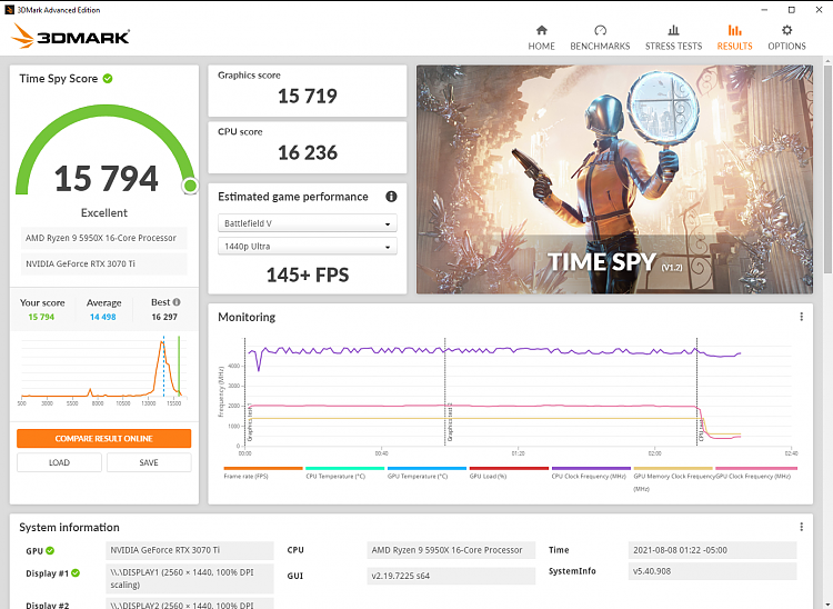 The Best DirectX 12 Benchmarks So Far