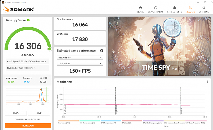 Time Spy - DirectX 12 benchmark test-ts-16306.png