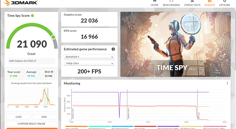 Time Spy - DirectX 12 benchmark test-ts21090.png