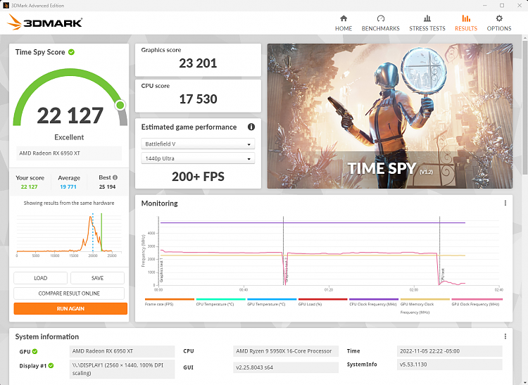 Time Spy - DirectX 12 benchmark test-ts22127.png