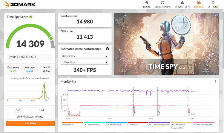 Time Spy - DirectX 12 benchmark test-3dmark-time-spy-3070-ti.png
