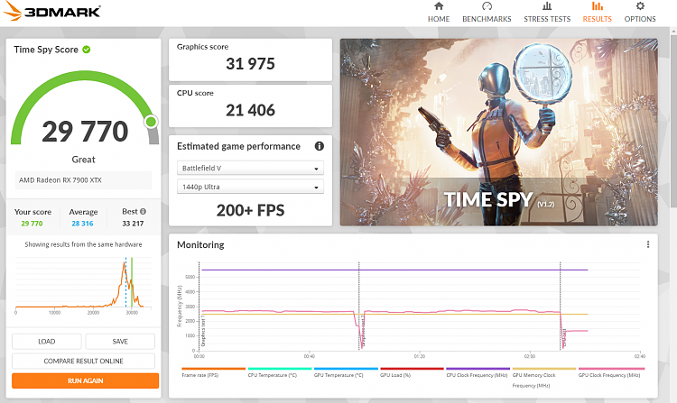 Time Spy - DirectX 12 benchmark test-3dmark-time-spy-8june2023.png