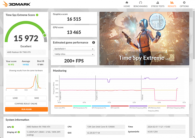 Time Spy - DirectX 12 benchmark test-3dmark-time-spy-extreme-1feb24.png