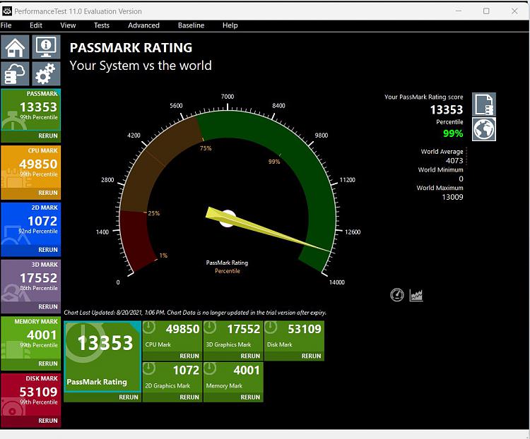 Passmark Performance Test Benchmark-snimak-ekrana-2024-02-29-130911.jpg