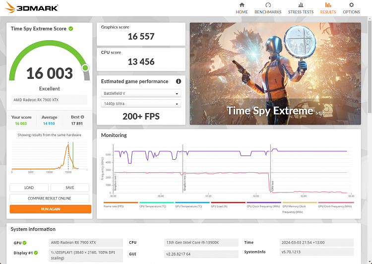 Time Spy - DirectX 12 benchmark test-3dmark-time-spy-extreme-3.2.24.png