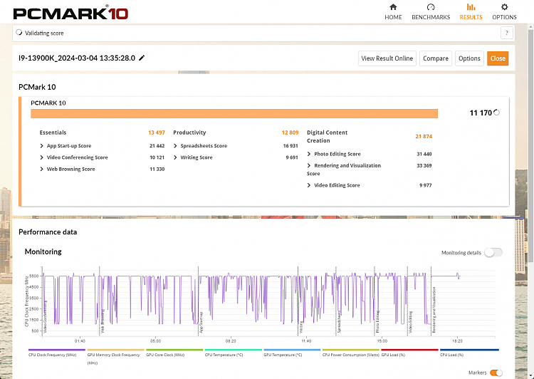 PCMark 10-pcmark10-4-march-2024.png