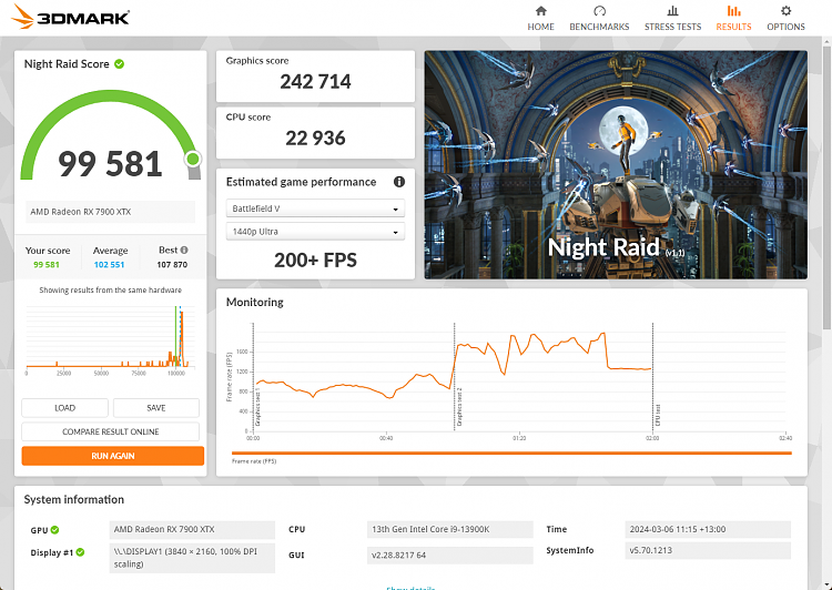 3D MARK Night Raid-3dmark-night-raid-5march2024.png