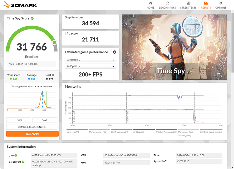 Time Spy - DirectX 12 benchmark test-3dmark-time-spy-24march2024.png