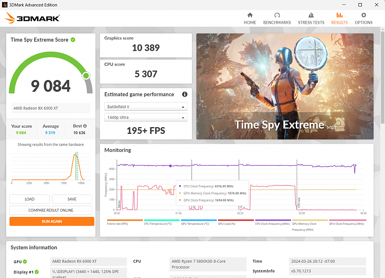 Time Spy - DirectX 12 benchmark test-zen3.png