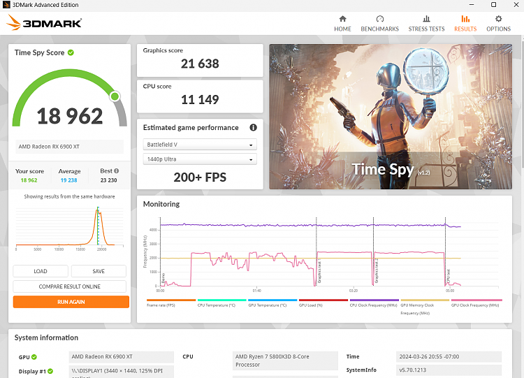 Time Spy - DirectX 12 benchmark test-zen3s.png