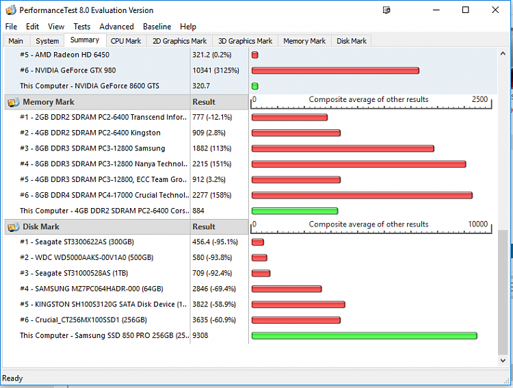 Passmark Performance Test Benchmark-2016_02_15_01_35_442.png