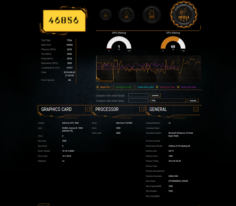 Catzilla Benchmark-zilla.png