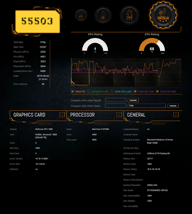 Catzilla Benchmark-zilla1.png