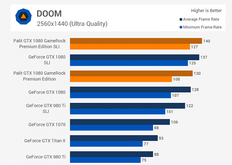 Time Spy - DirectX 12 benchmark test-doomsli.png