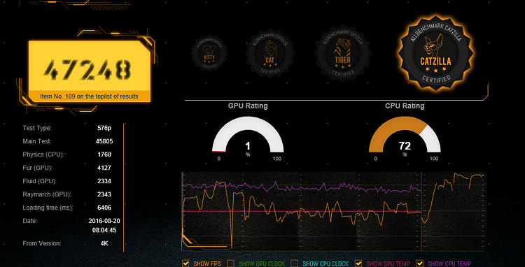 Catzilla Benchmark-cat47248.png