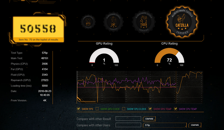 Catzilla Benchmark-catzilla-50558.png