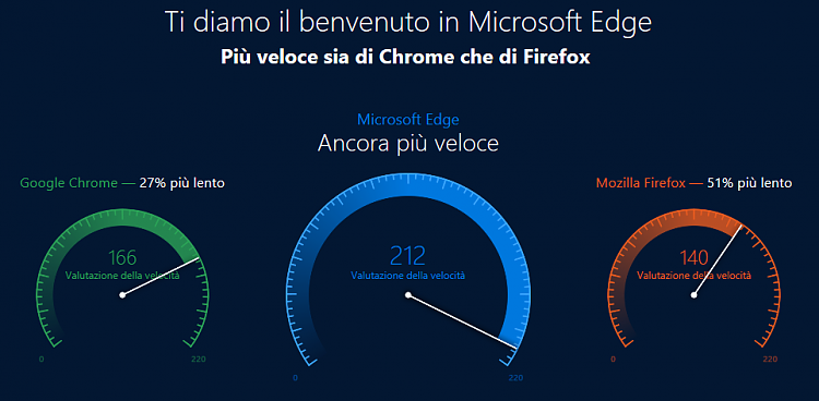 Firefox Quantum vs. Edge-edgefaster.png