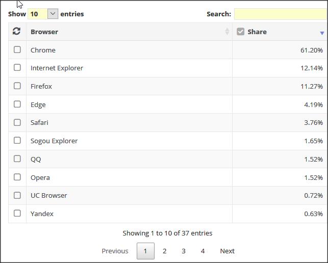 Why MS Edge Browser not so Popular?-1.jpg