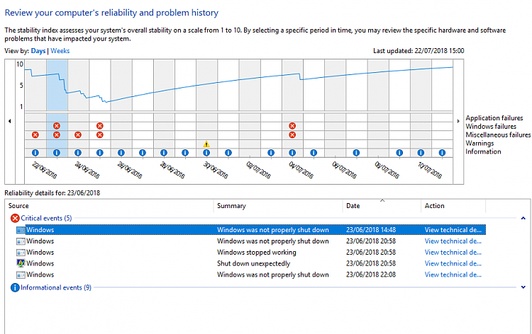 Is Edge browser causing Desktop freezes and abnormal Shutdowns?-windows-reliability-monitor.png