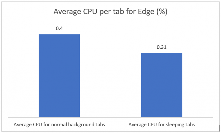 Latest Microsoft Edge released for Windows-st-1.png