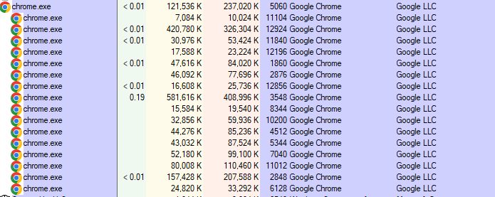 Windows 10 - Chrome Uses Tiny Amount of RAM?-screenshot-2024-05-01-192726.png