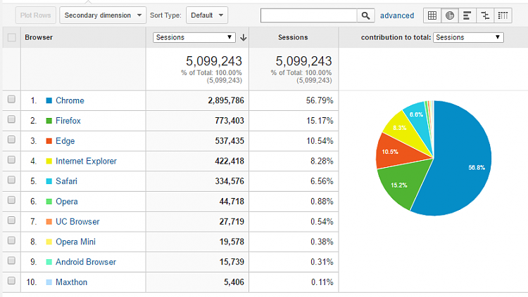 The June Browser Numbers are In!-2016_07_01_15_54_551.png