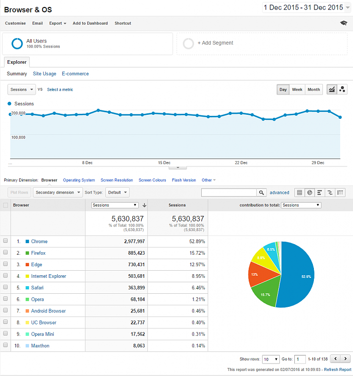 The June Browser Numbers are In!-2016_07_02_09_10_461.png