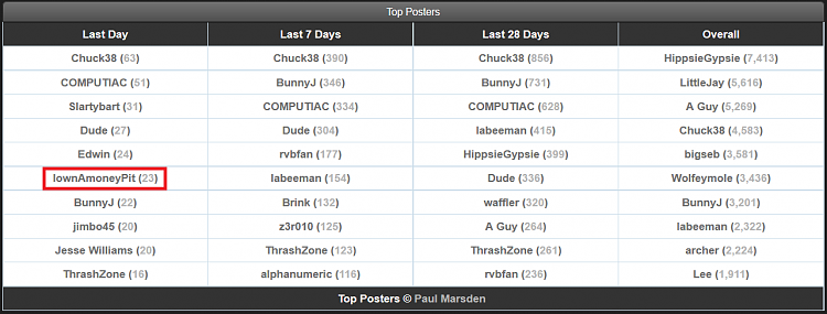 Post count leaders-tp-2.png