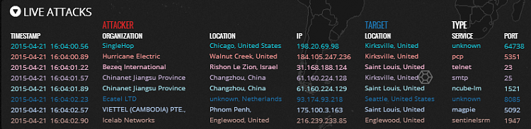 See Distributed Denial-of-service (DDoS) attacks around the World Live-2015-04-21_18h04_08.png