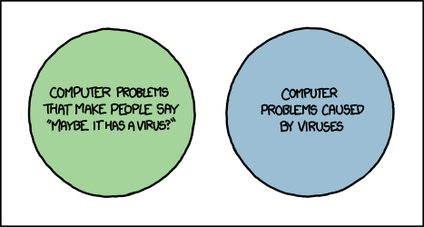 Post a picture of yourself-virus_venn_diagram.png