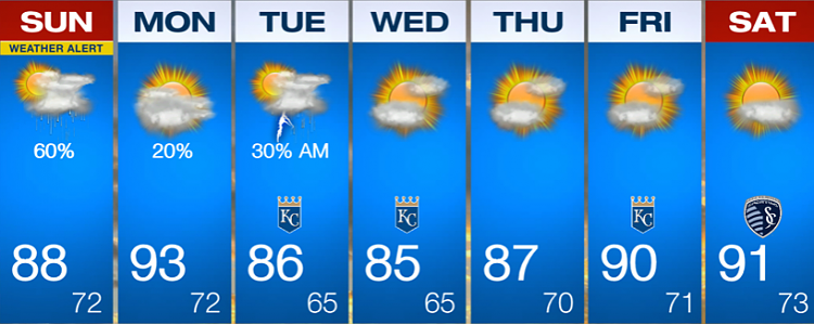 How Is The Weather Where You Live? [8]-image.png