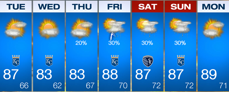 How Is The Weather Where You Live? [8]-image.png