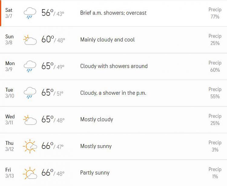 How Is The Weather Where You Live? [9]-clipboard01.jpg