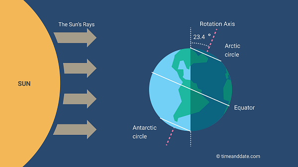 The Space Stuff thread-december-solstice-dark.png